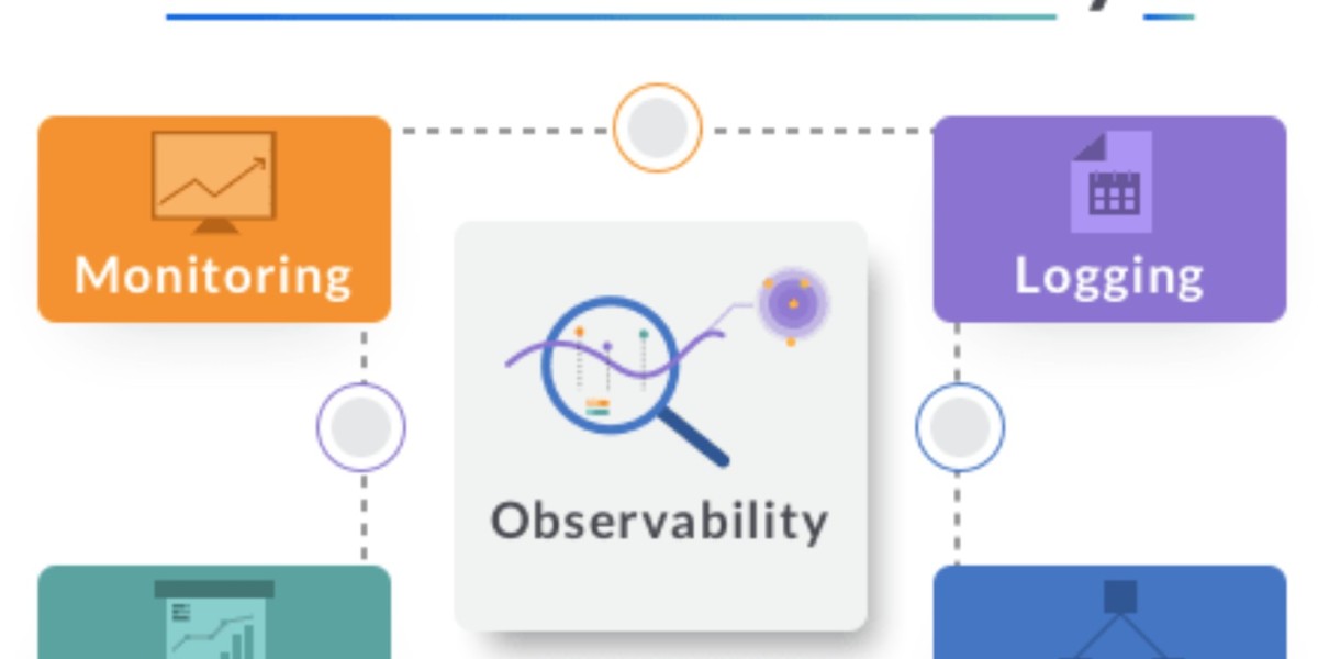 Size and Forecast of Observability Tools and Platforms Market in Next Decade