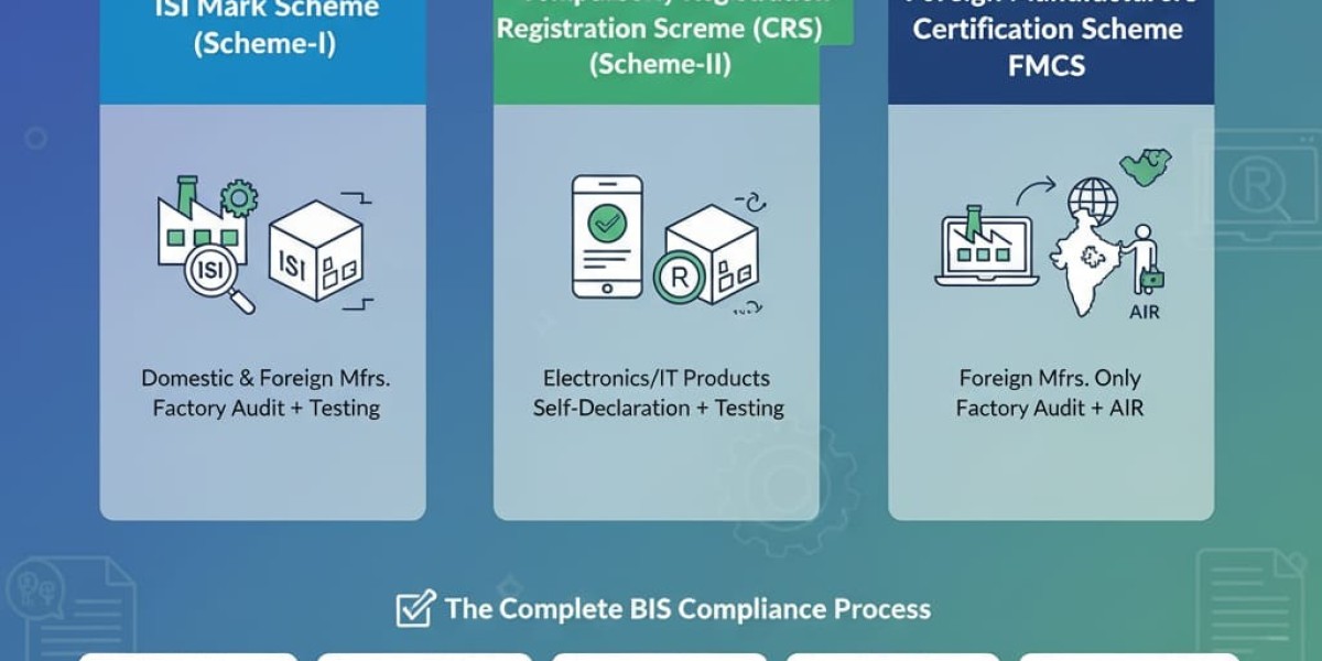 BIS Certificate | BIS Standards, BIS Mark & Application